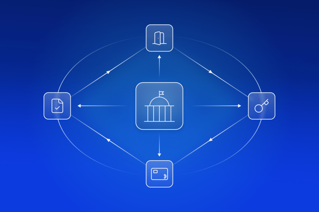Government building connected to physical access elements including a door, a mechanical key, a credential card and a compliance record, arranged in a network on blue background