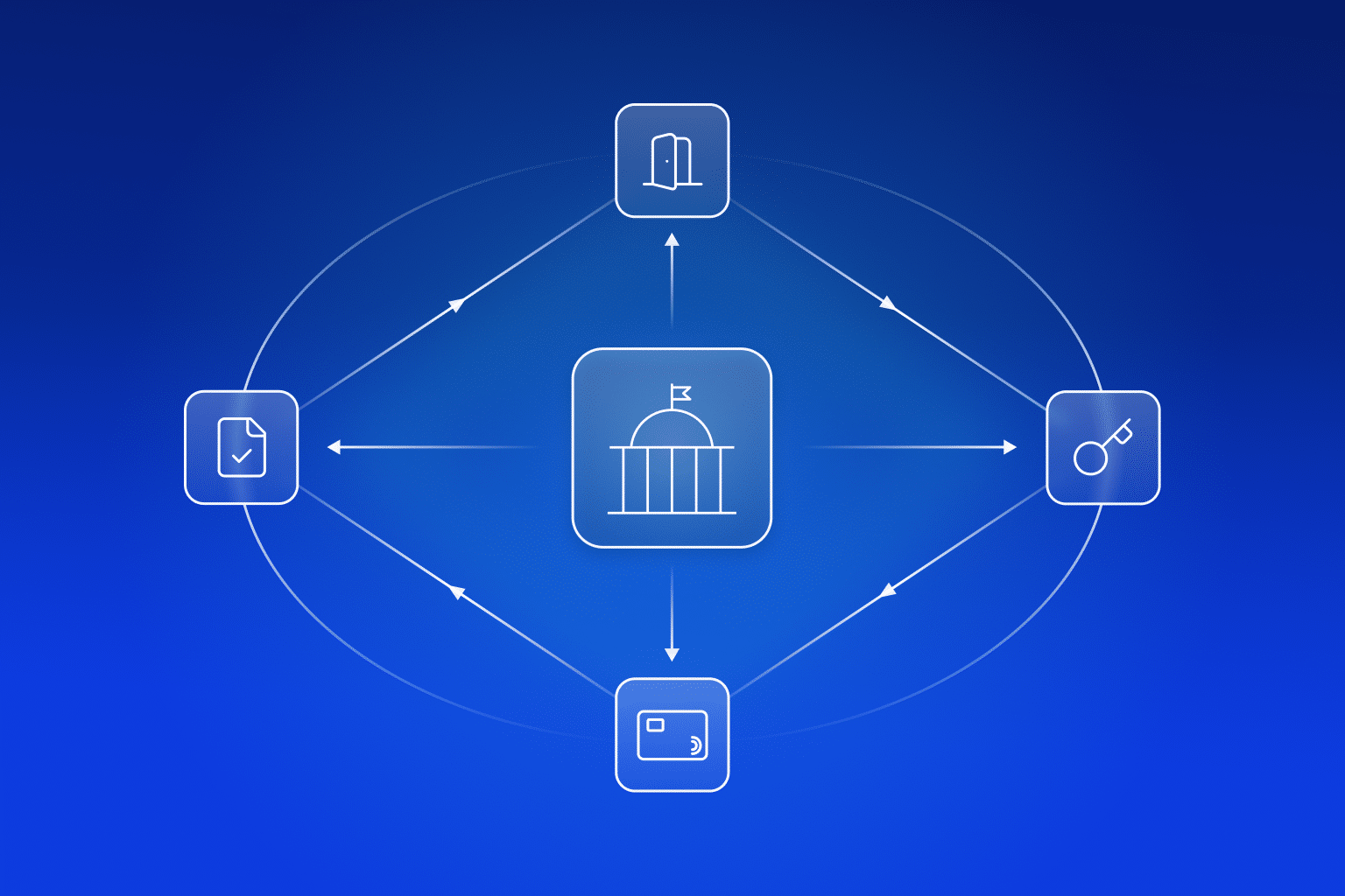 Government building connected to physical access elements including a door, a mechanical key, a credential card and a compliance record, arranged in a network on blue background